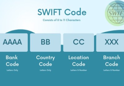 ملف في Swift